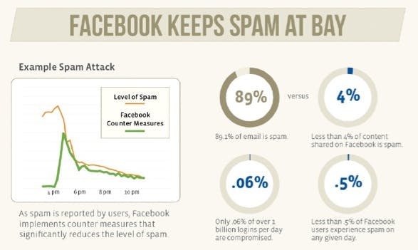 Facebook_Spam