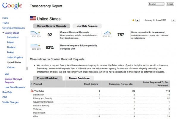 YouTube_transparency