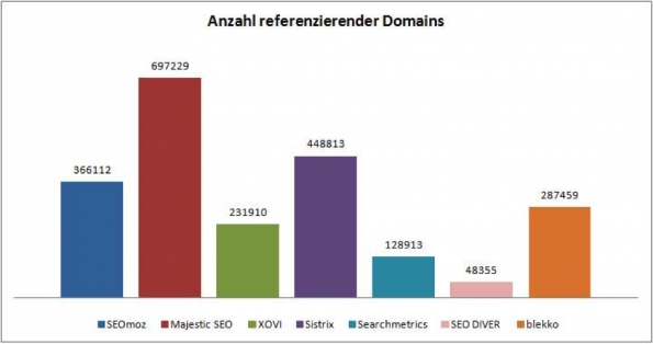 anzahl-domains