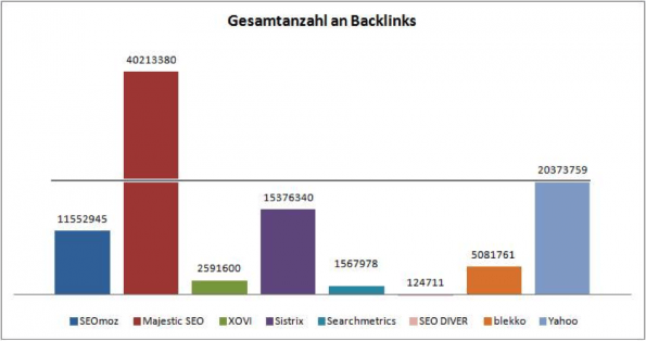backlinks-gesamt