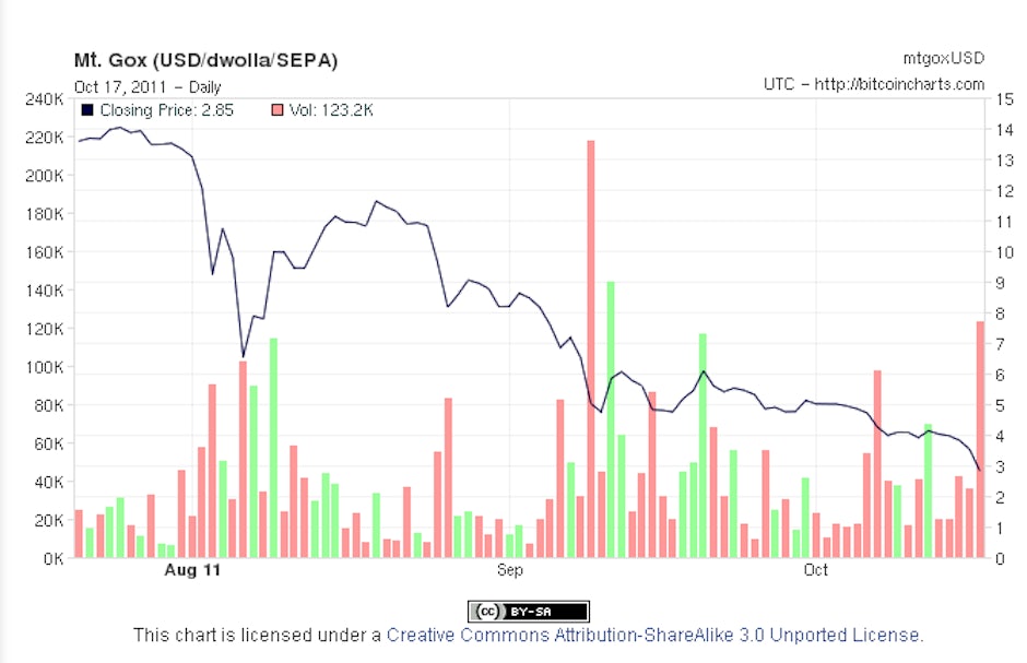 Bitcoin Kurs Rechner Bitcoin Kurs Rechner