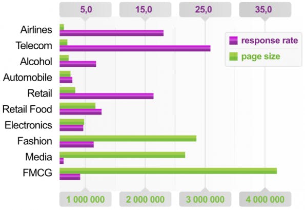 facebook-brandpages-pseudovolksnaehe