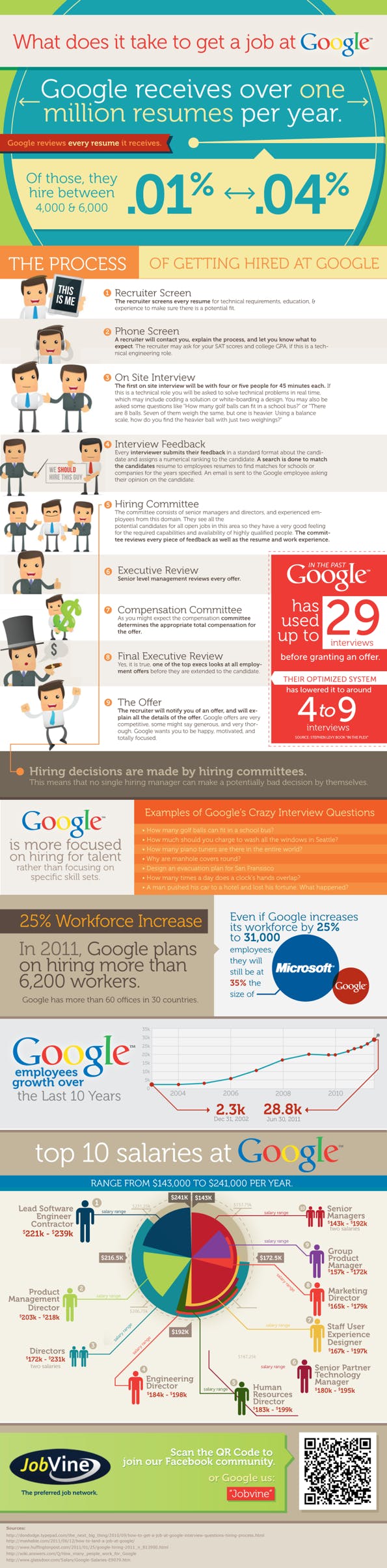google-job-howto-595