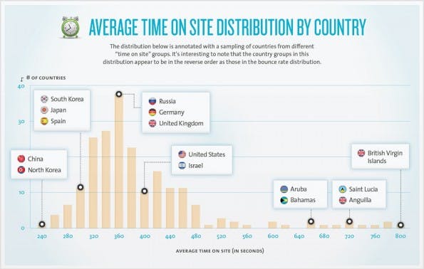web-analytics-time