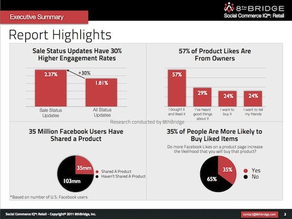 FacebookFans_Studie_8thBridge