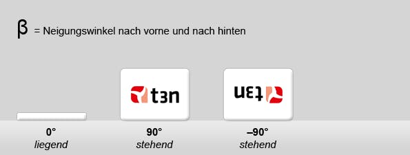 Device Orientation: β-Winkel