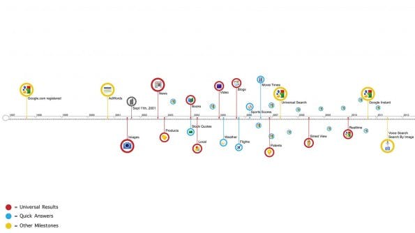 google_suche_evolution