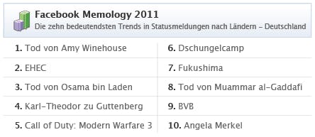 facebook_memology