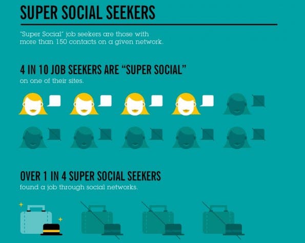 social_media_can_facebook_get_you_a_job01
