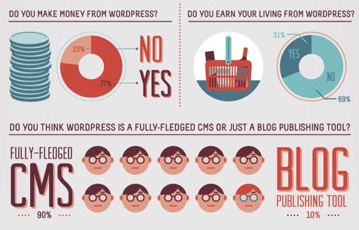 wordpress wishlist 2