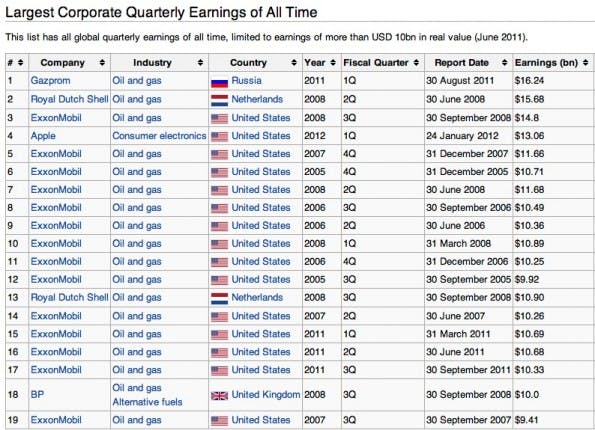 Apple zahlen wikipedia Apple zahlen