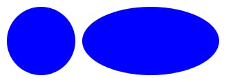 CSS-Kreis und -Oval