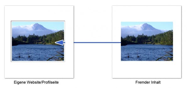 Sharing_teilen_beispiel_1_embedding