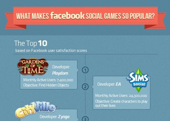 SocialGames_Infografik_klein