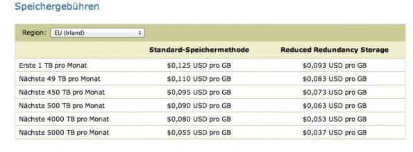 amazon s3 pricing eu amazon s3 pricing eu