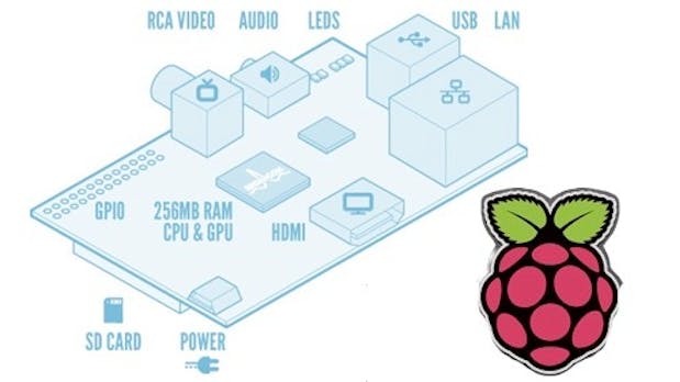 Raspberry Pi: Verkaufsstart des 20-Euro-PCs in Kreditkartengröße legt Server lahm