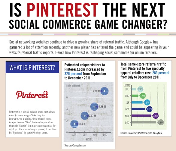 social commerce pinterest