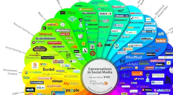 SocialMediaPrisma4