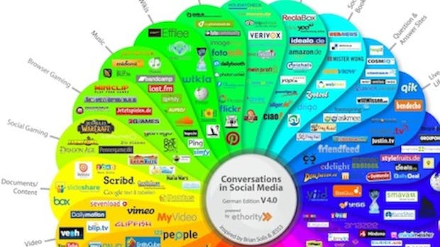 Social Media Prisma 4.0: So sieht die deutschsprachige Social-Media-Landschaft aus