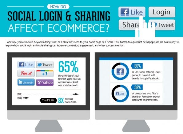 Monetate_SocialLogins_small