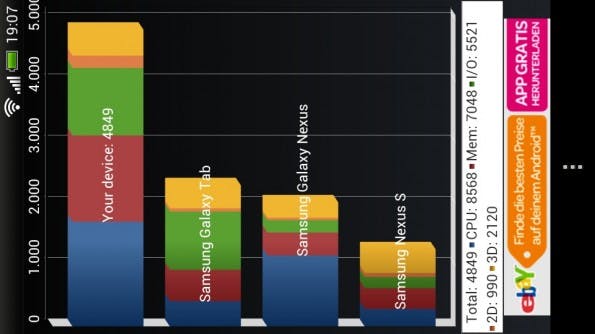 HTC one S Quadrant Benchmark HTC one S Quadrant Benchmark