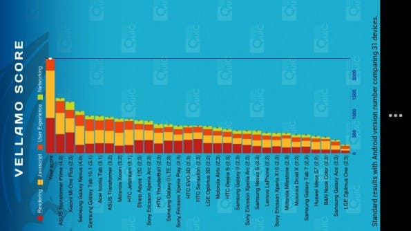 Vellamo Benchmark Vellamo Benchmark