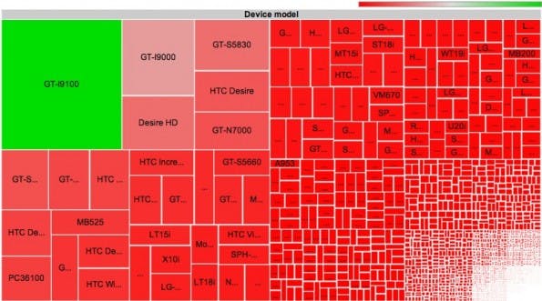 android fragmentierung smartphones 1