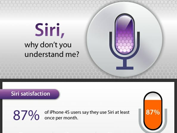 Siri Siri