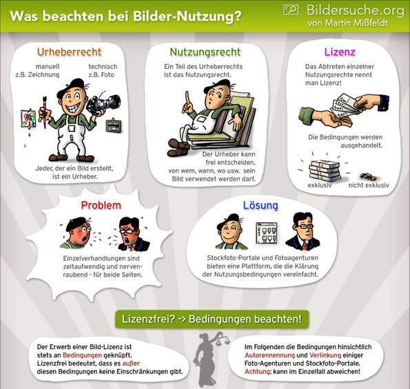 lizenzfreie-bilder-und-fotos-im-internet-urheber-nutzungsrecht_klein