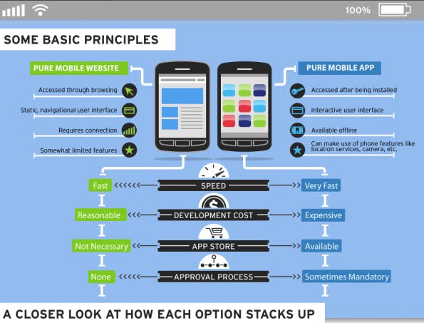 mobile website infografik ausschnitt