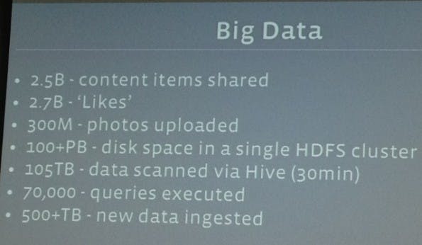 Facebook Big Data