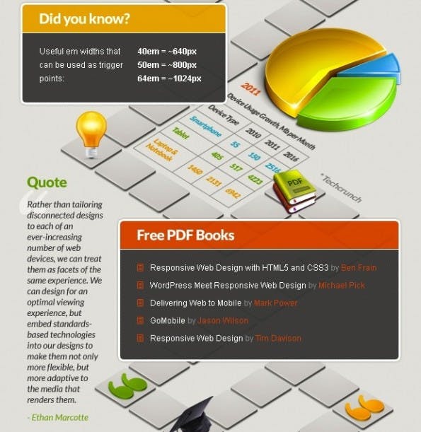 Responsive WebDesign infografik teaser