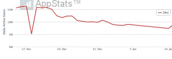 appstats instagram gross