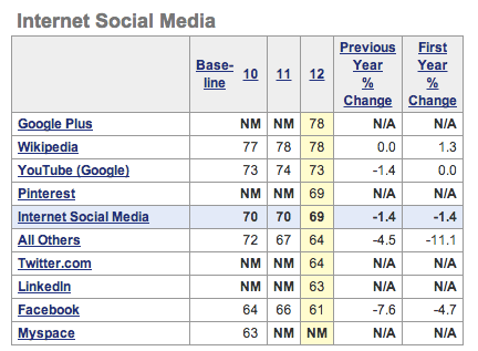 social media