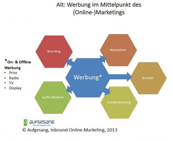 kreativitt technik analyse herausforderungen fr das marketing der zukunft - Werbung Analysieren Beispiel kreativitt technik analyse herausforderungen fr das marketing der zukunft - Werbung Analysieren Beispiel