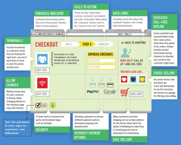 checkout-prozess artikel