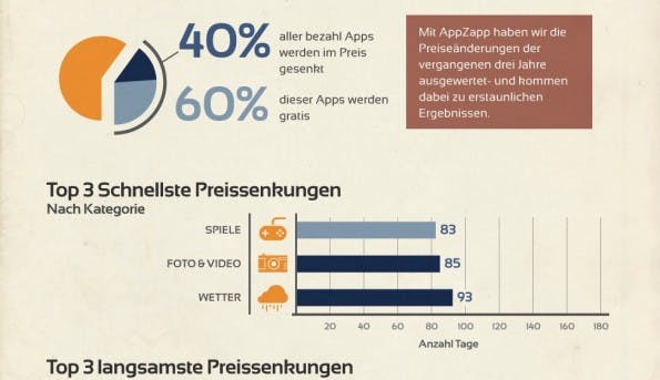 kostenlose apps infografik tease