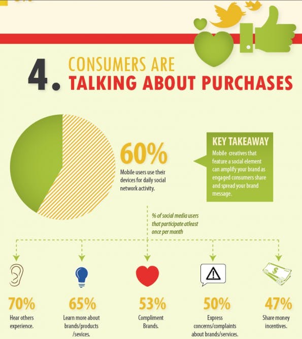 m-commerce tease infografikgewohnheit