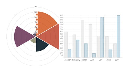 Chart Js Schicke Javascript Diagramme Mit Html5 Und Css3