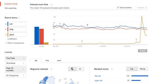 Video SEO: Google Trends zeigt erstmals Daten für YouTube