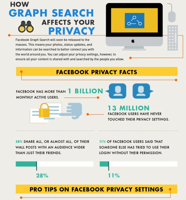 Facebook Graph Search Facebook Graph Search