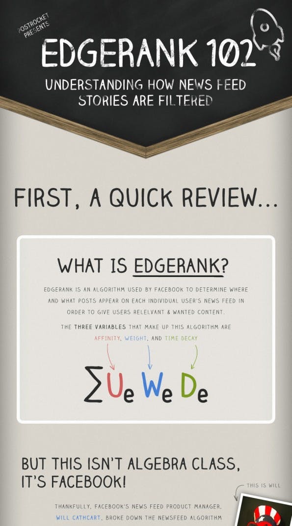Welche online-dating-sites verwenden algorithmen?