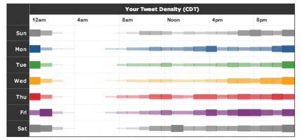 Twitter-Analyse-Tool - TweetStats