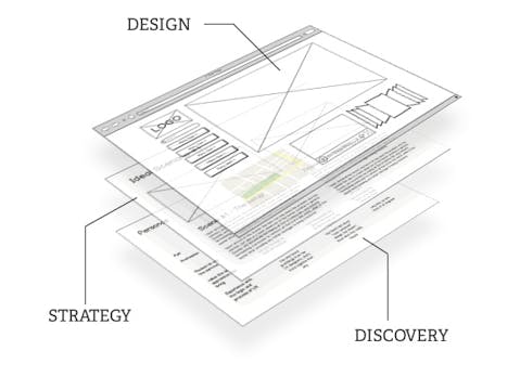 Webdesign: Kostenloses Tutorial zu UX-Grundlagen