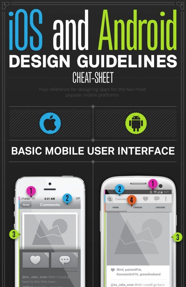 Design-Guidelines iOS Android Ausschnitt