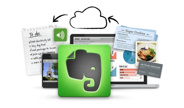 Wem die Synchronisation von Evernote nicht ausreicht, kann sich ganz einfach Backups anlegen. (Screenshot: evernote.com)
