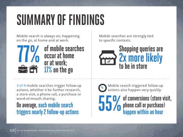 (Bild: Google/Nielsen)