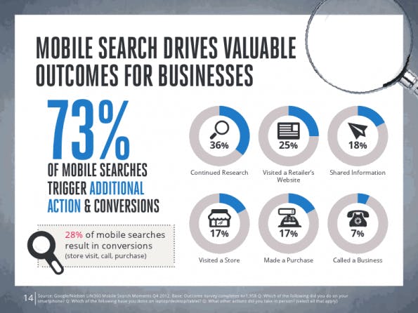 (Bild: Google/Nielsen)