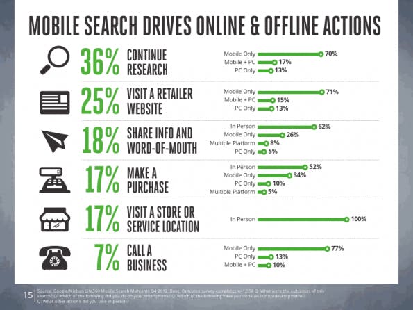 (Bild: Google/Nielsen)