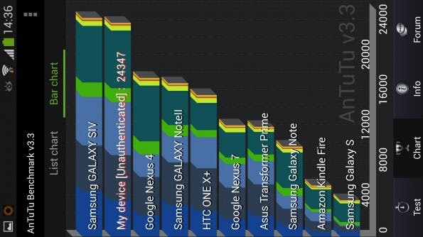 samsung-galaxys4-test-benchmark